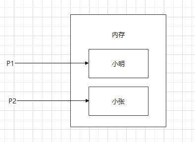 Javascript变量