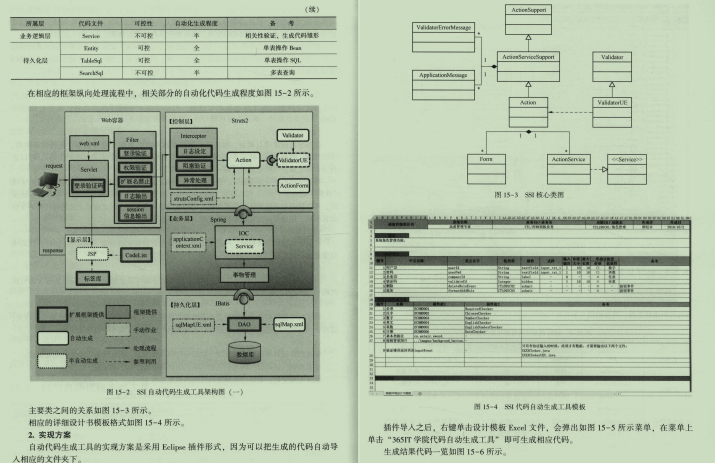 Alibaba Dharma Institute produces 5-10 years of Java software architect notes, looking for the way to the sky