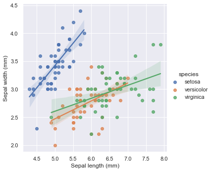 Python数据可视化大杀器之Seaborn：学完可实现90%数据分析绘图