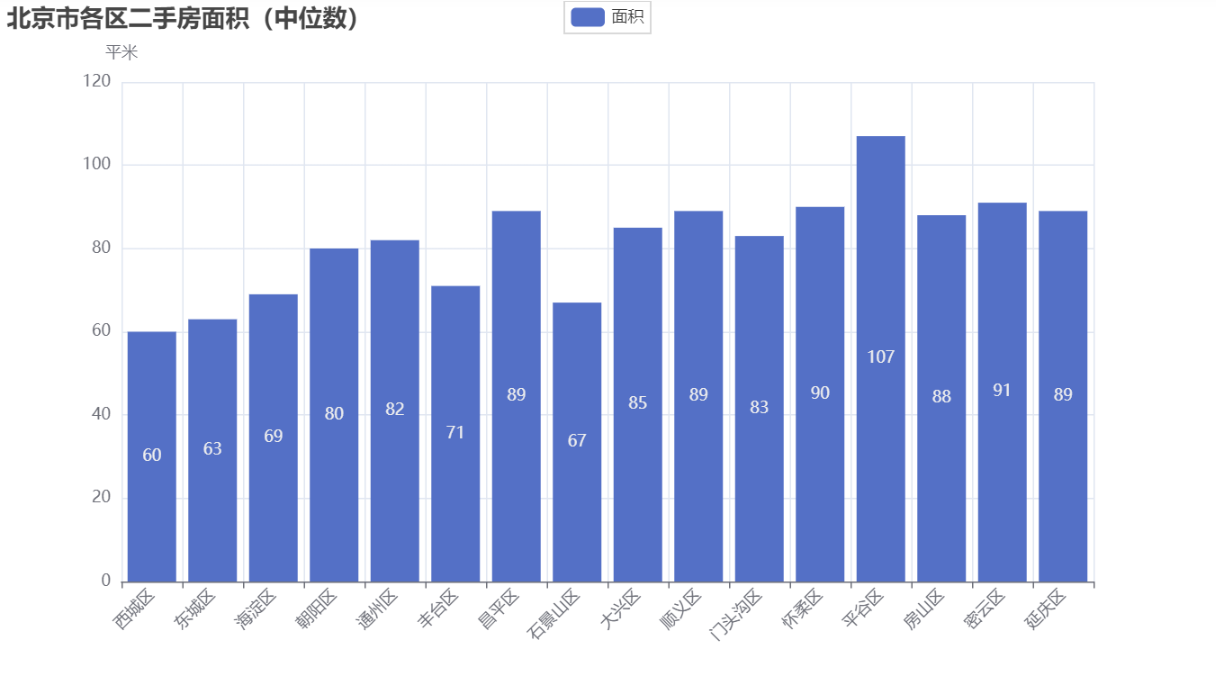 房源面积