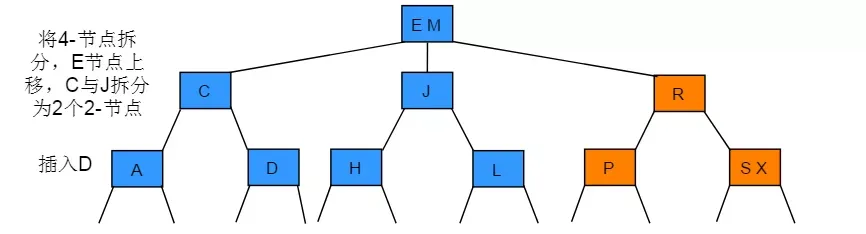 经典数据结构之2-3树