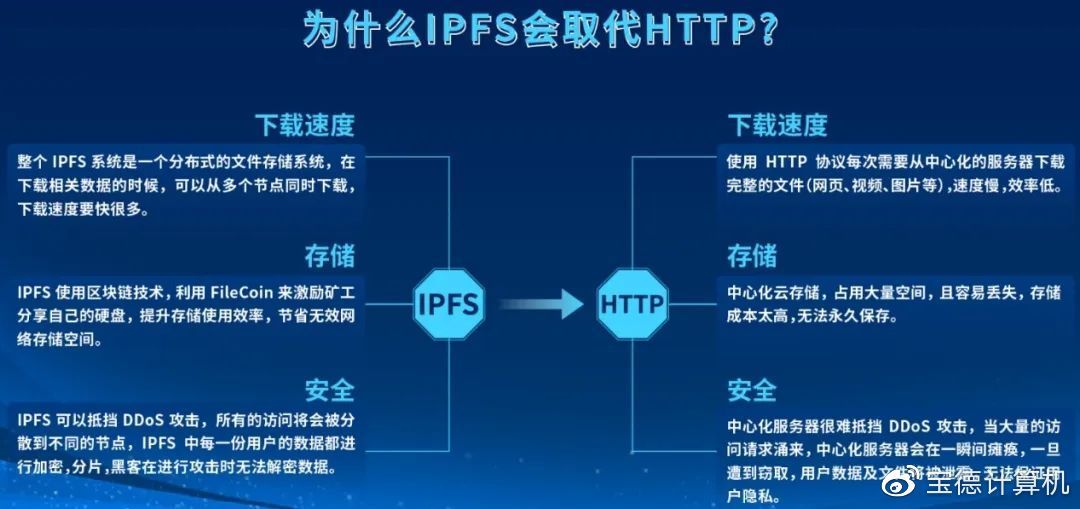 oracle获取缓冲区的大小怎么换算成mbipfs是骗局吗怎么选择中国靠谱