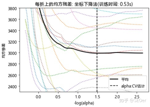 spss中的aic值计算_最优模型选择准则：AIC和BIC_陆雨知的博客-CSDN博客