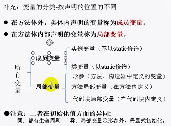 面向对象编程主线一