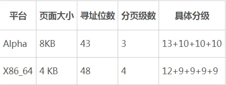 表3-2 两种系统的分级方式