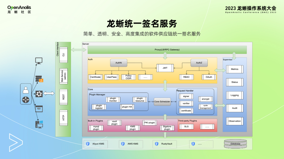 简单、透明、安全、高度集成！龙蜥可信 SBOM 能力探索与实践