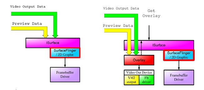 android的surfaceflinger原理学习「建议收藏」