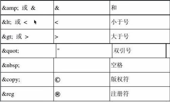 XML语言简介和语法介绍