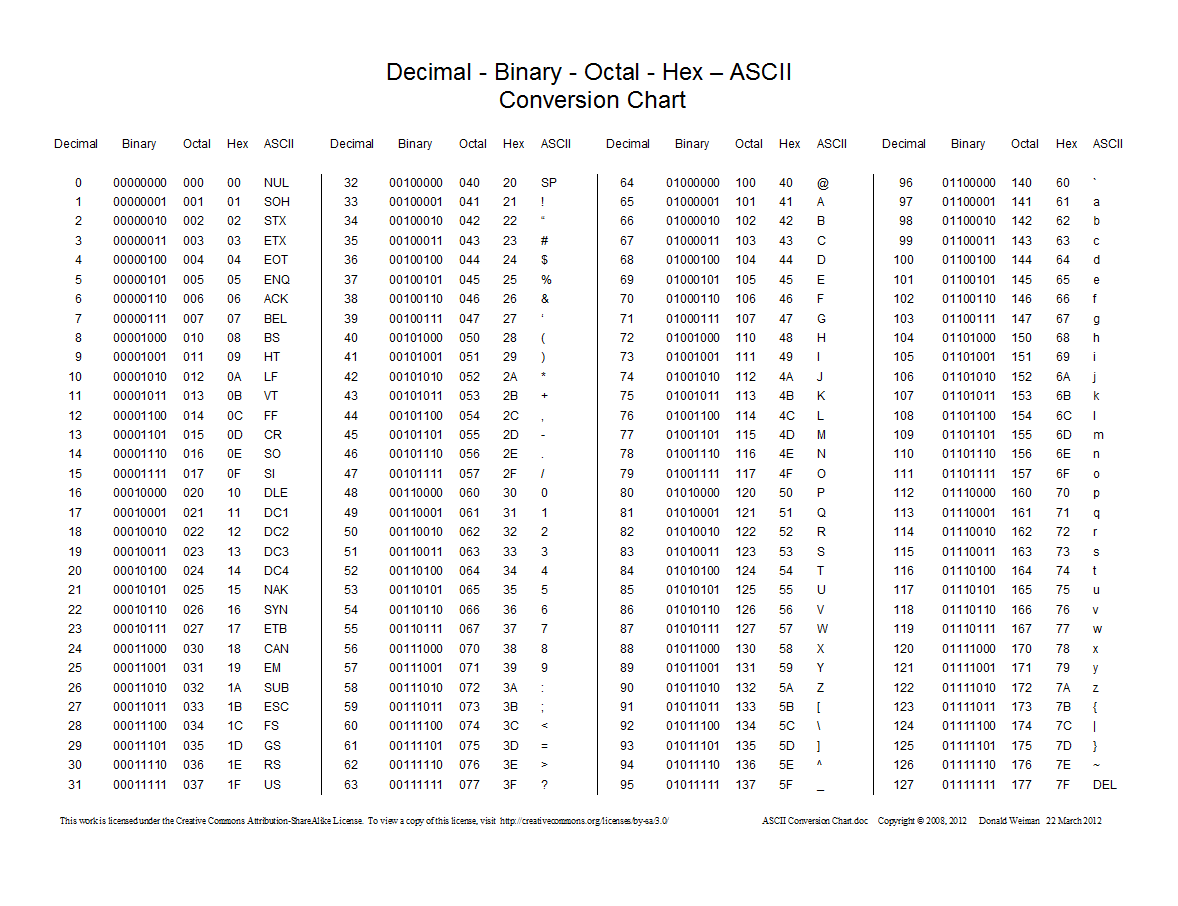 网页编码计算机原理为什么编码有asciiunicodeutf8之分