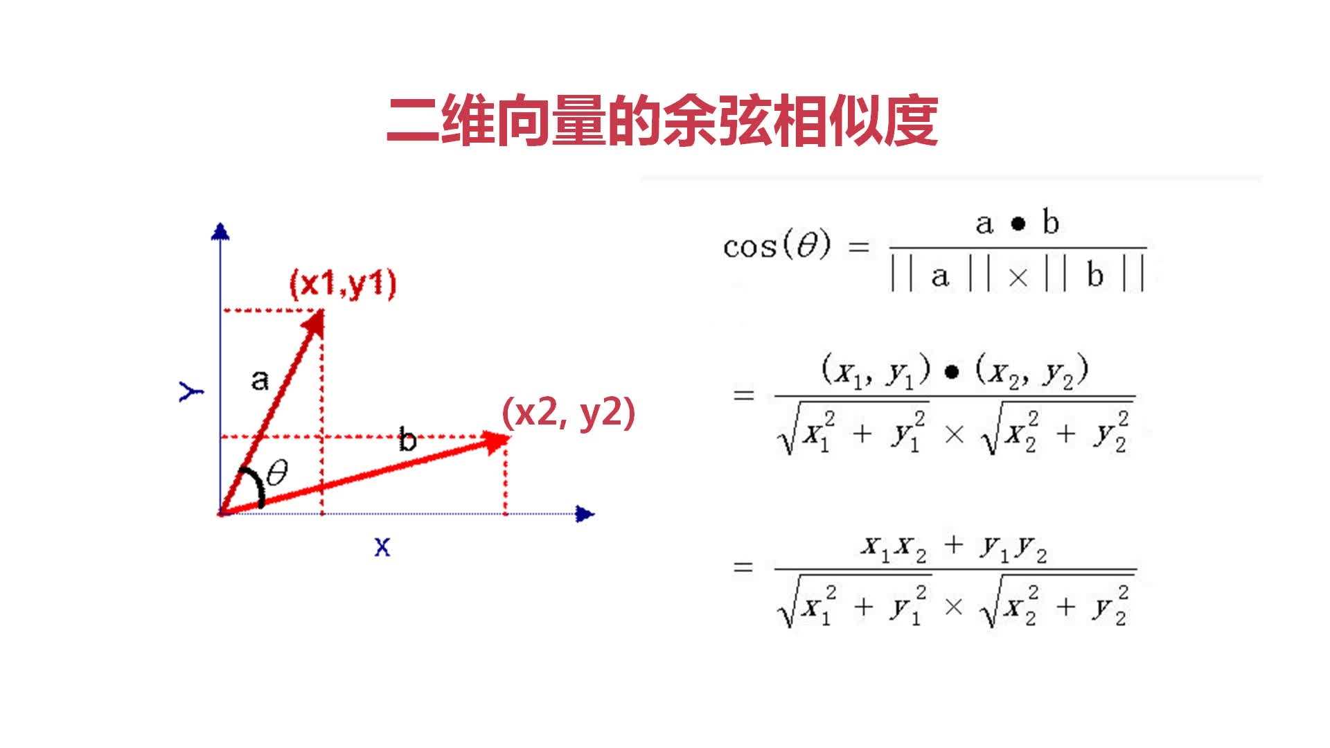 算法图解————K 近邻算法_k近邻图-CSDN博客