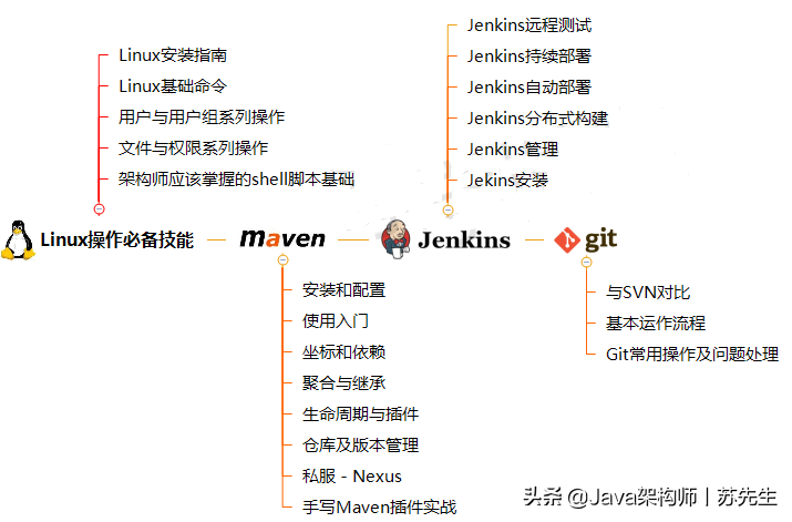 终于等到了！十位Java架构师整理的“阿里P7”养成计划