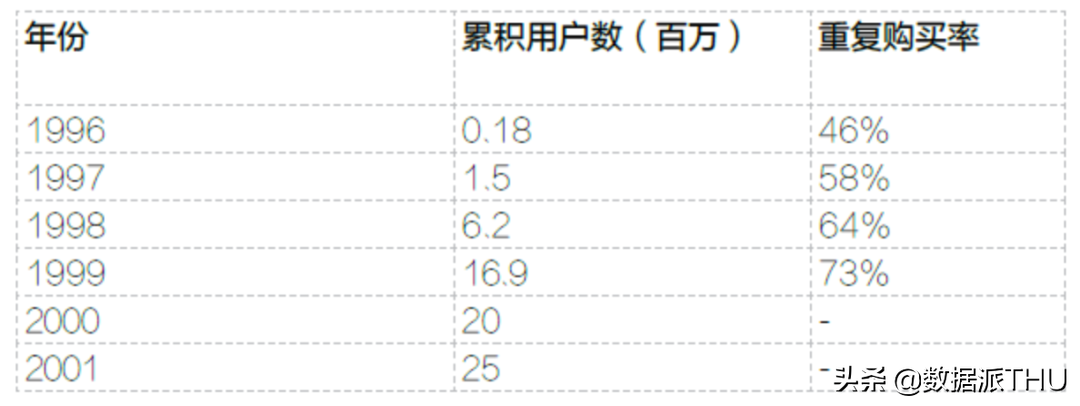 “大数据杀熟”将被明令禁止：亚马逊才是大数据杀熟算法的鼻祖