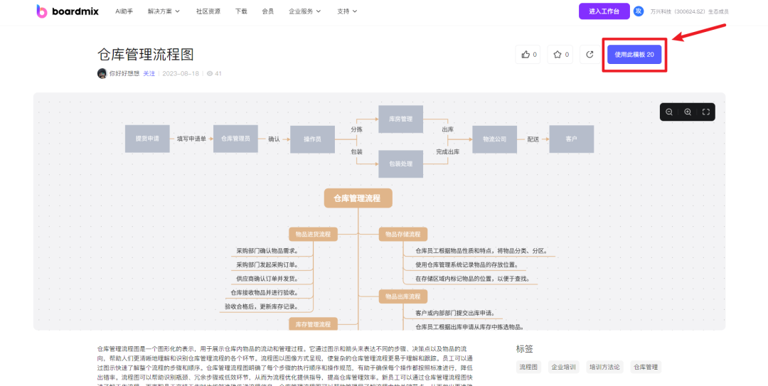 流程图是什么，用什么软件做？