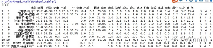 爬虫div下的中文怎么提取_“简单粗暴”的R语言爬虫·其一