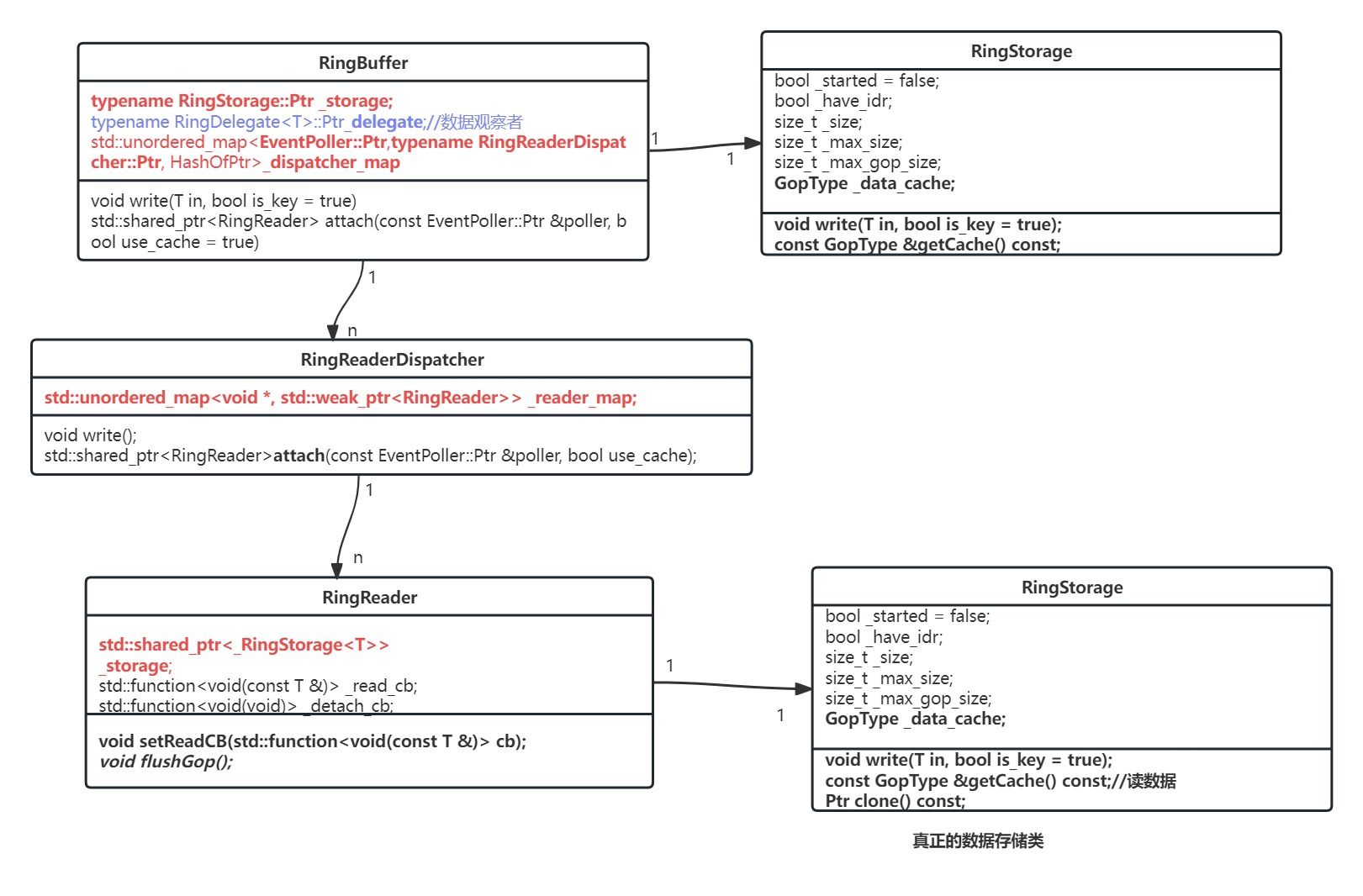 ZLMediaServer RingBuffer (1).jpg