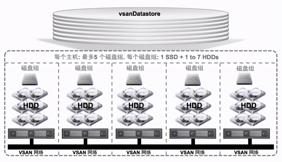 vmware桌面云建设项目方案建议书（包含GPU）