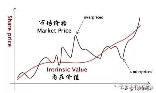 估值模型不适用_一文读懂股票估值!-CSDN博客