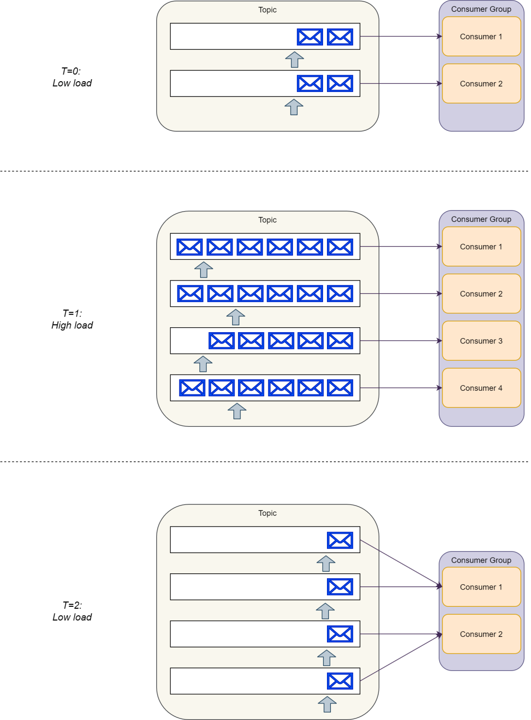 选型必看：RabbitMQ 七战 Kafka，差异立现