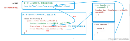 长文详解Spring5架构教程，还不懂你打我