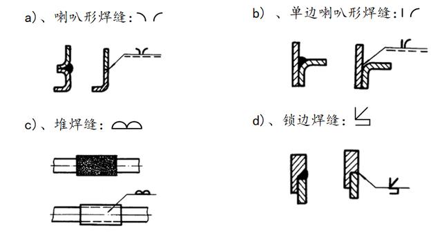 lisp焊接符号标注非常全面的焊缝知识焊缝标注与焊缝设计机械工程师