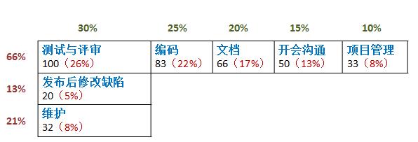 AR1成本占比.jpg