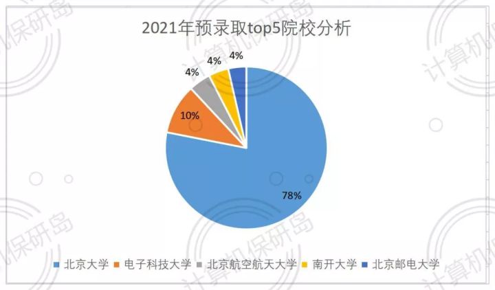 招生人数同比增长40%，北大这个学院有点抢手