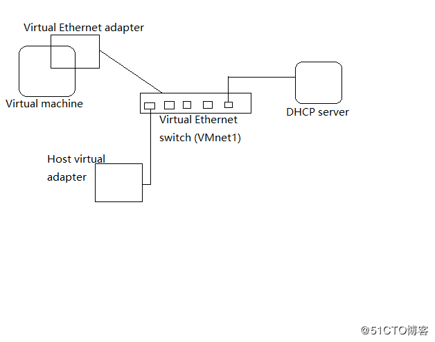 虚拟服务器无法获取ip地址,VMware下网络模式配置与IP地址无法正常获取及解决方案...