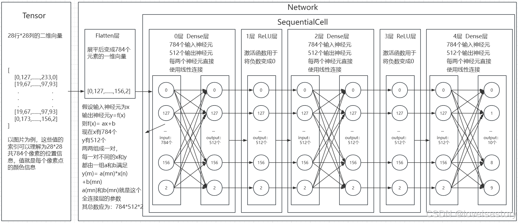 network