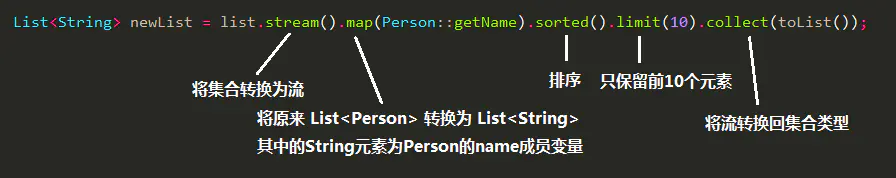 简洁又快速地处理集合——Java8 Stream（上）