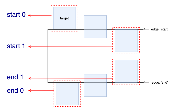 bcbe78457c3a7eb2195248de372ba7ed - 革命性创新，动画杀手锏 @scroll-timeline