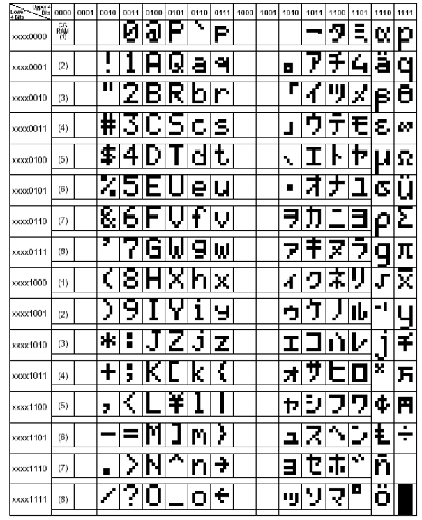 字模表