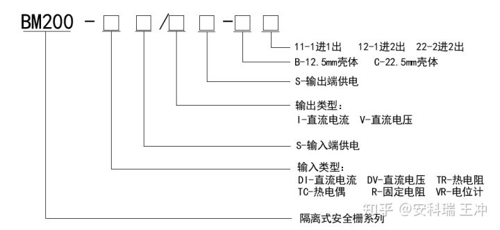 信号隔离器隔离式安全栅bm0 Acrelwc的博客 Csdn博客