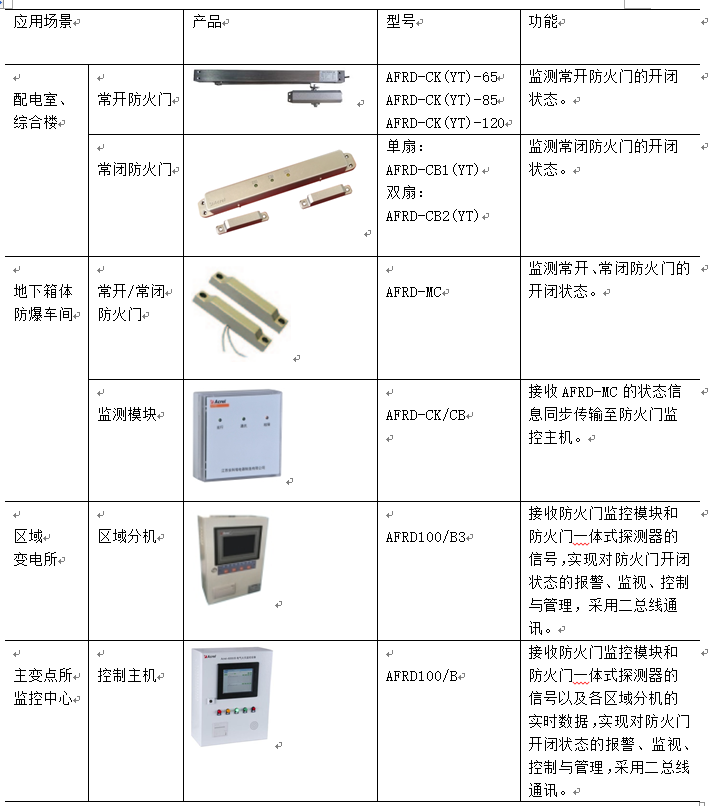 一体化校园水电管理智能系统的实际应用