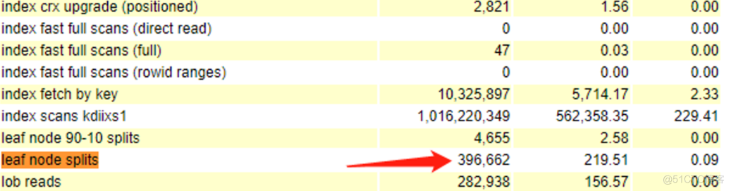 单日亿级大表高并发账务系统实战优化_压测_12