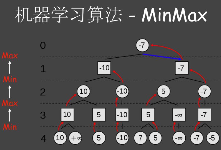 AI算法实现与云平台应用