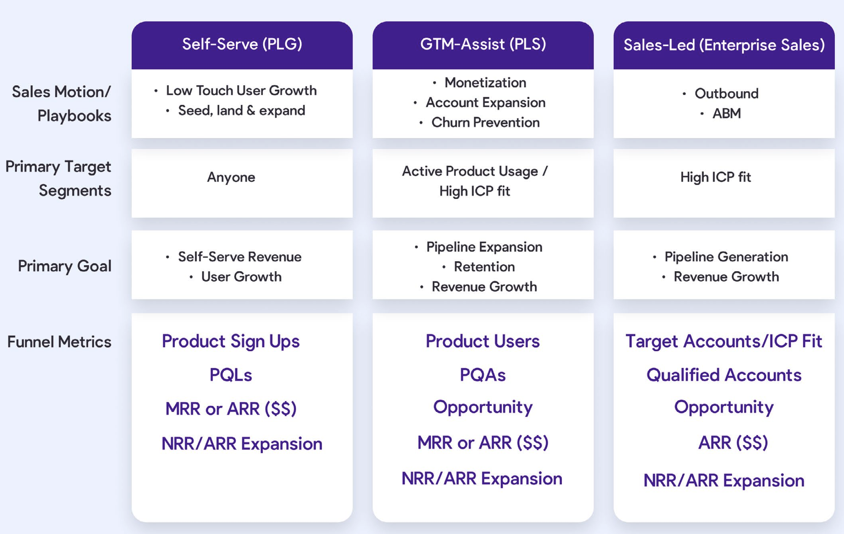 product driven sales