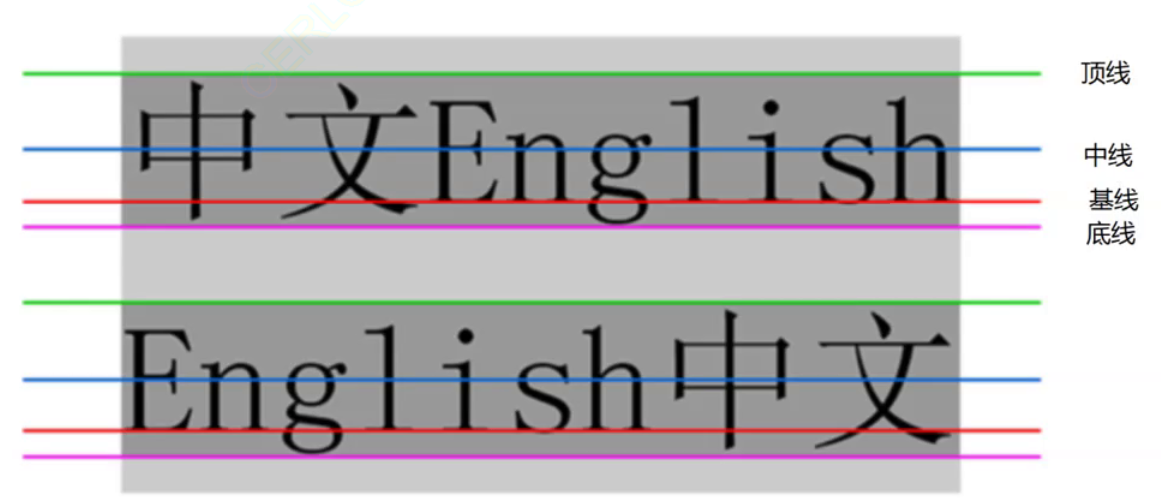 CSS(配合html的网页编程)