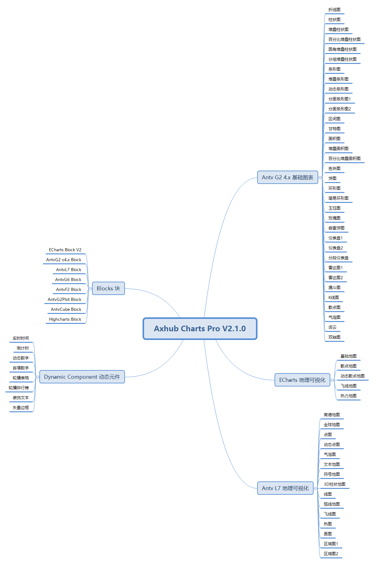  AxureFile<em>Axhub Charts Pro V2.1.0(非预览版)