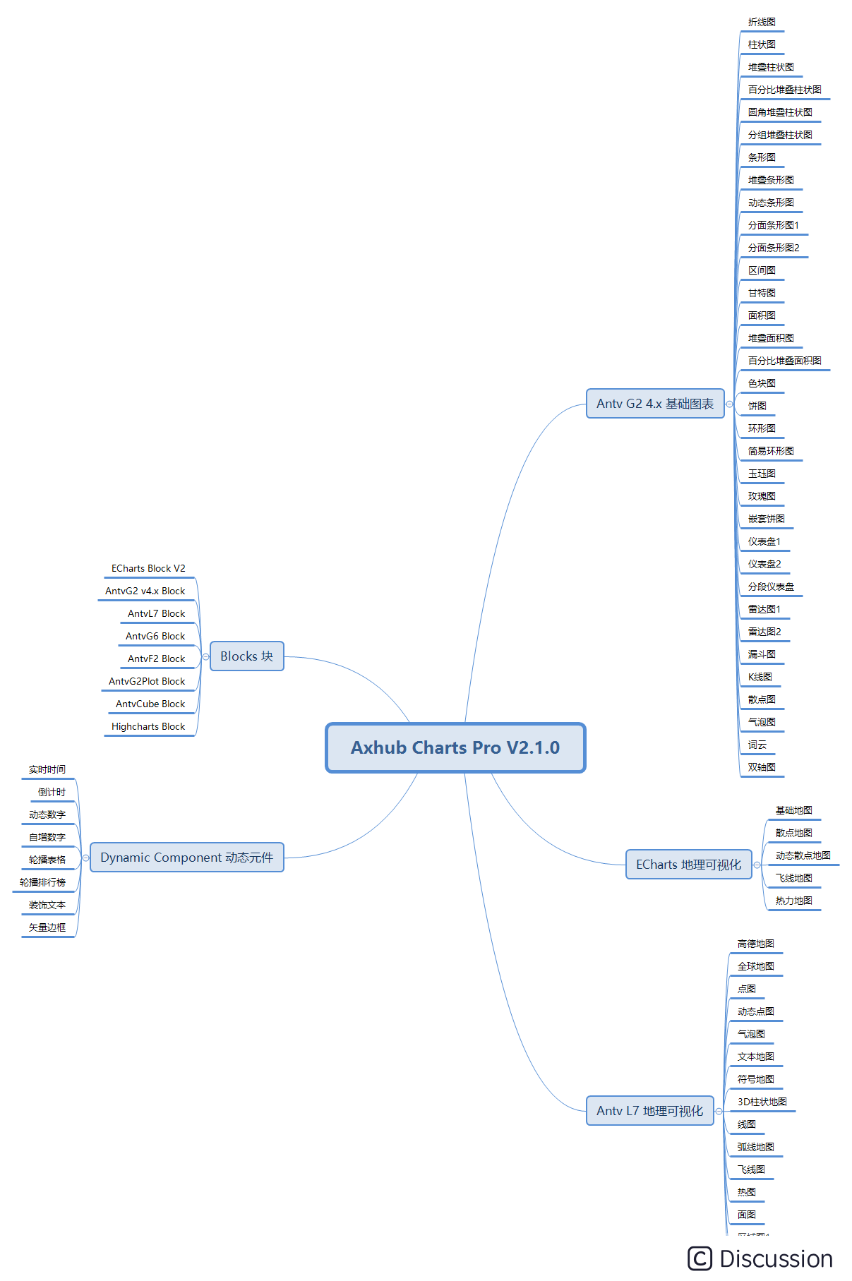  AxureFileemAxhub Charts Pro V2.1.0(非预览版)