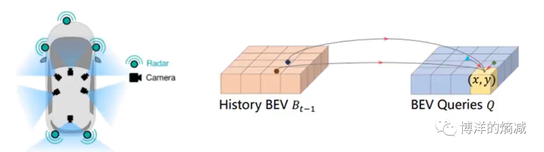 用BEVformer来卷自动驾驶-2