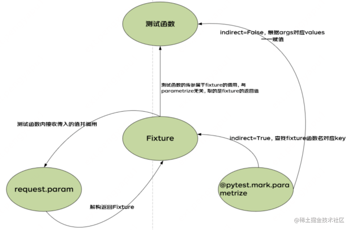 【数据驱动测试】从方法探研到最佳实践