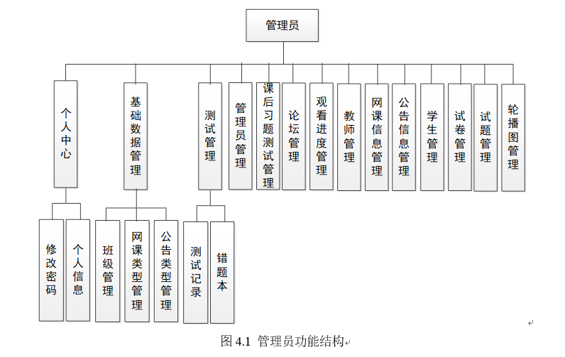 系统结构图