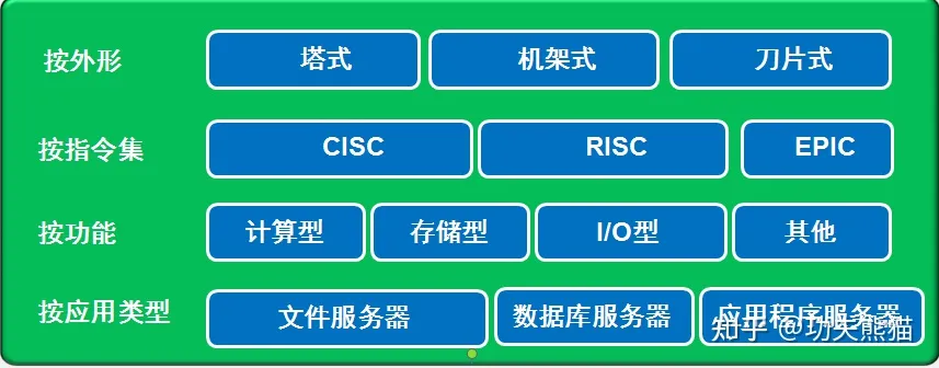 服务器硬件基础知识