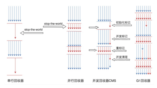 一文带你jvm由浅入深