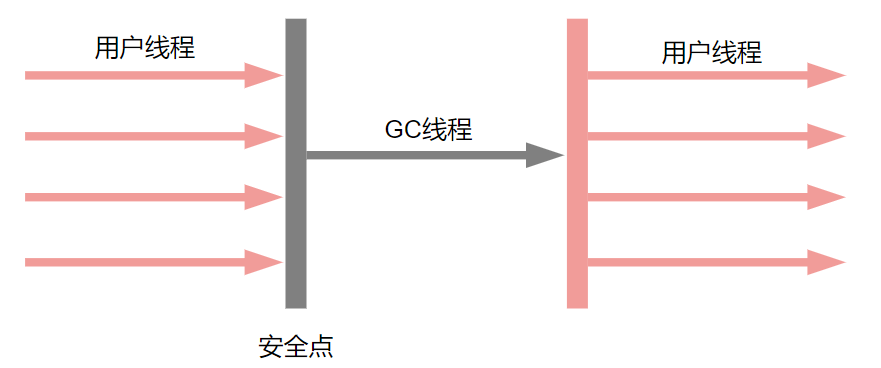 垃圾收集器详解(7种Java垃圾收集器)-mikechen的互联网架构