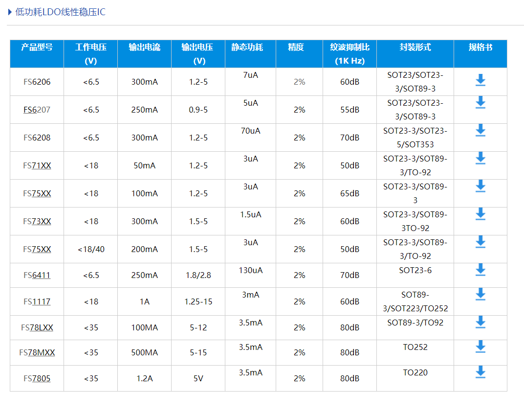 电源常用LDO线性稳压IC大全!