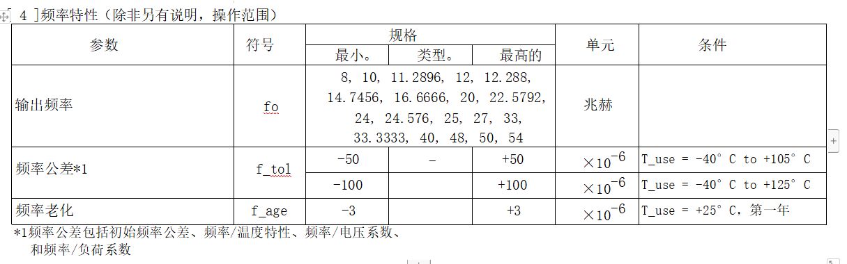 SG2520CAA汽车用晶体振荡器