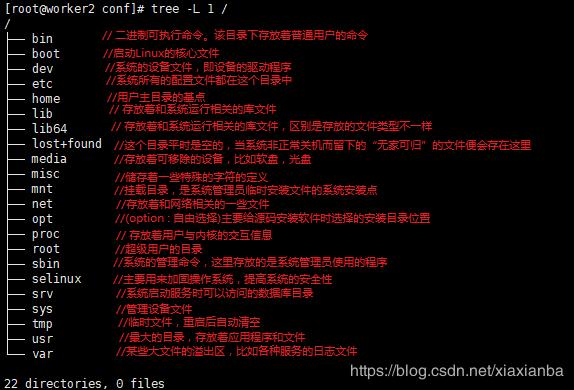 Linux---CentOS目录结构和常用目录文件总结