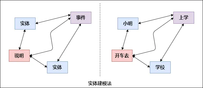 细说数据仓库上篇