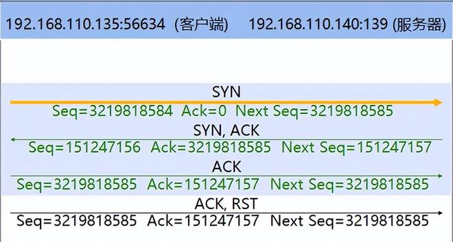 TCP连接重置，到底怎么回事？还是得网工大佬来分析！_TCP_04